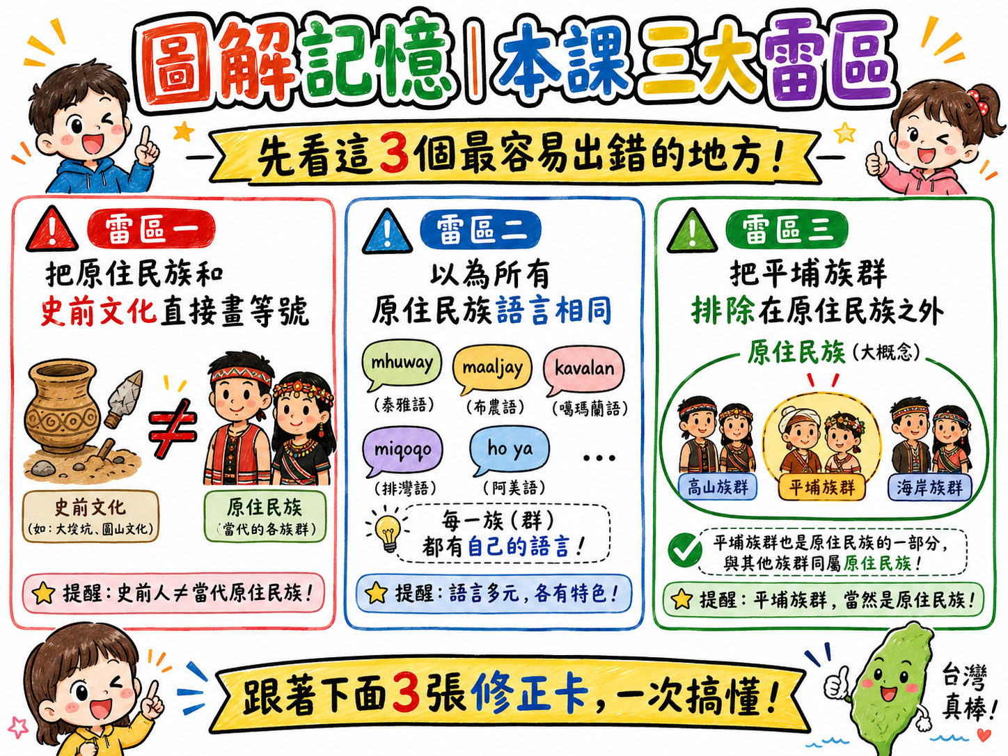 本課三大雷區總覽圖，包含原住民族與史前文化、族語差異、平埔族群概念。