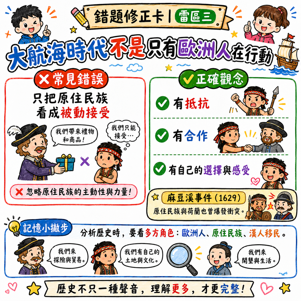錯題修正卡，說明大航海時代不是只有歐洲人行動，原住民族也有抵抗與合作。