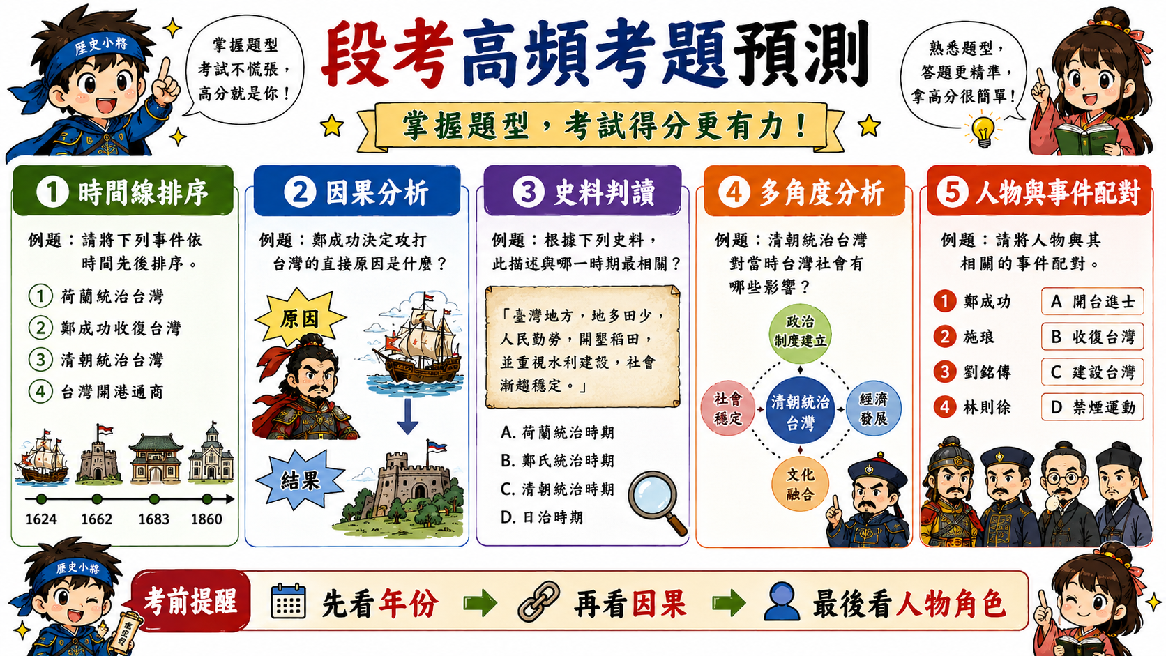 1624 和 1662 錯題修正卡，說明荷蘭進台與荷蘭撤離明鄭建立的年份差異。