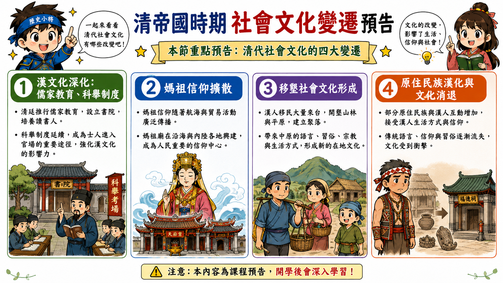 清帝國時期社會文化變遷圖，整理漢文化深化、媽祖信仰、移墾社會與原住民族漢化。