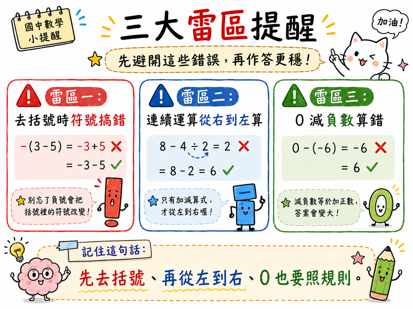 本課三大雷區圖，包含去括號時符號搞錯、連續運算從右到左算、零減負數算錯。