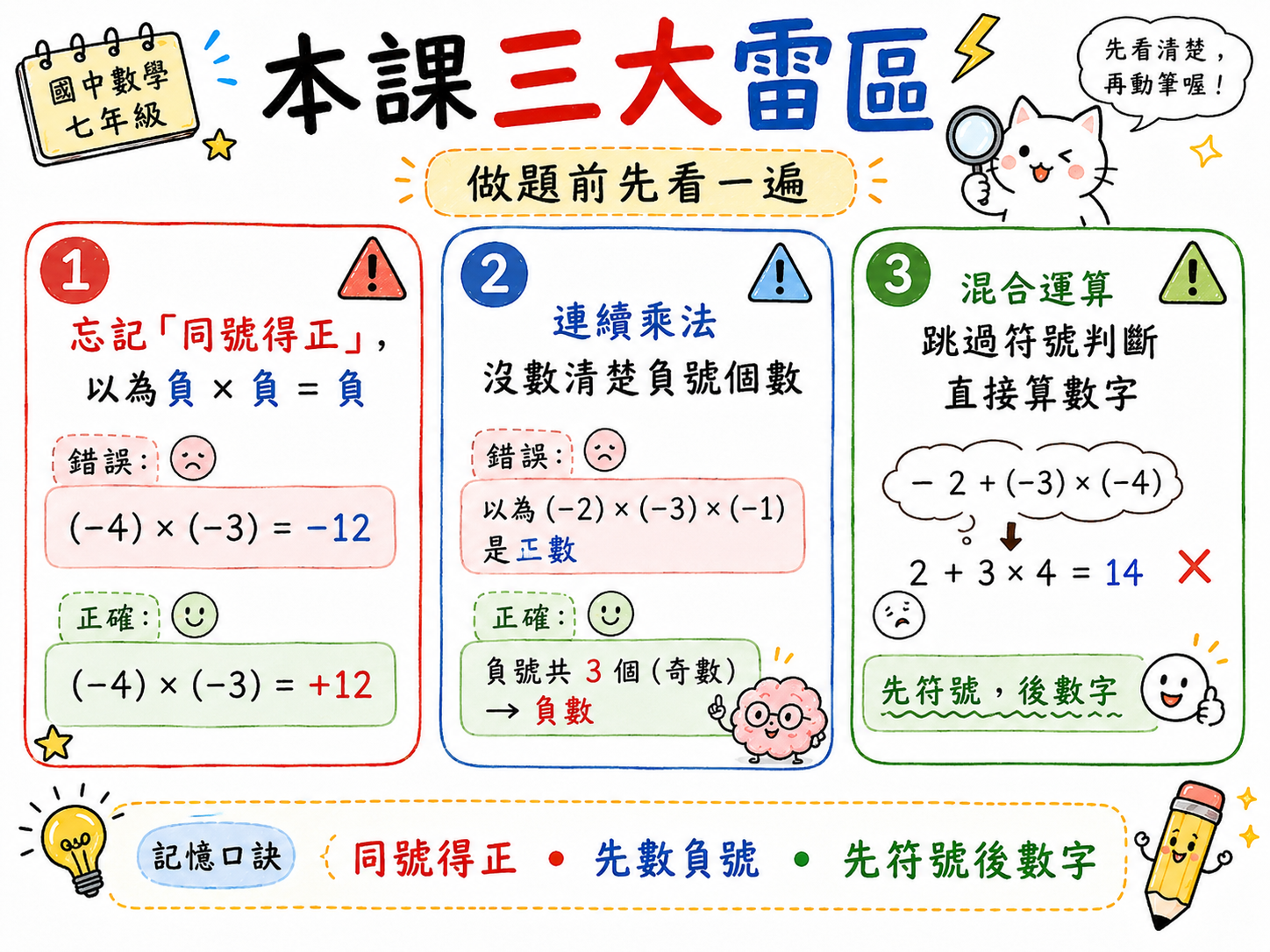 本課三大雷區圖，包含負乘負不是負、連續乘法要數清楚負號個數、混合運算要先判斷符號再算數字。