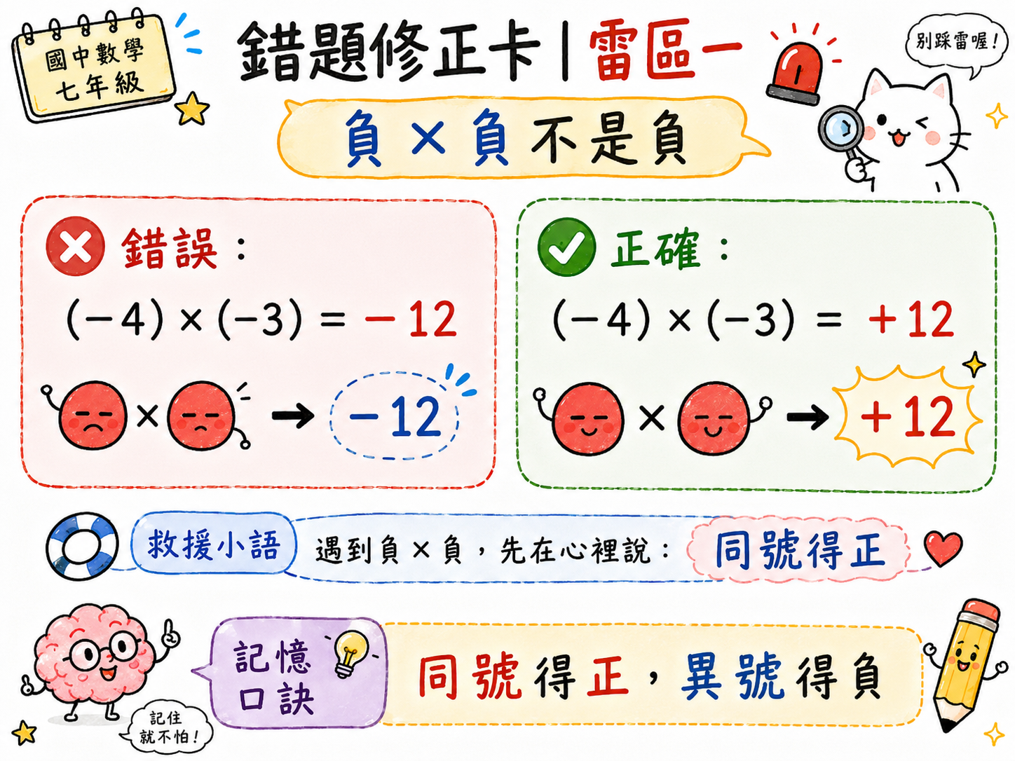錯題修正卡，說明負四乘負三不是負十二，而是正十二。