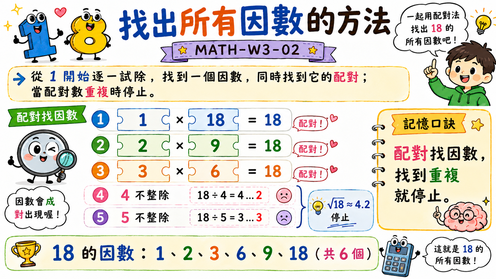 質數、合數和 1 的分類圖，舉例說明質數、合數與 1 的差別。