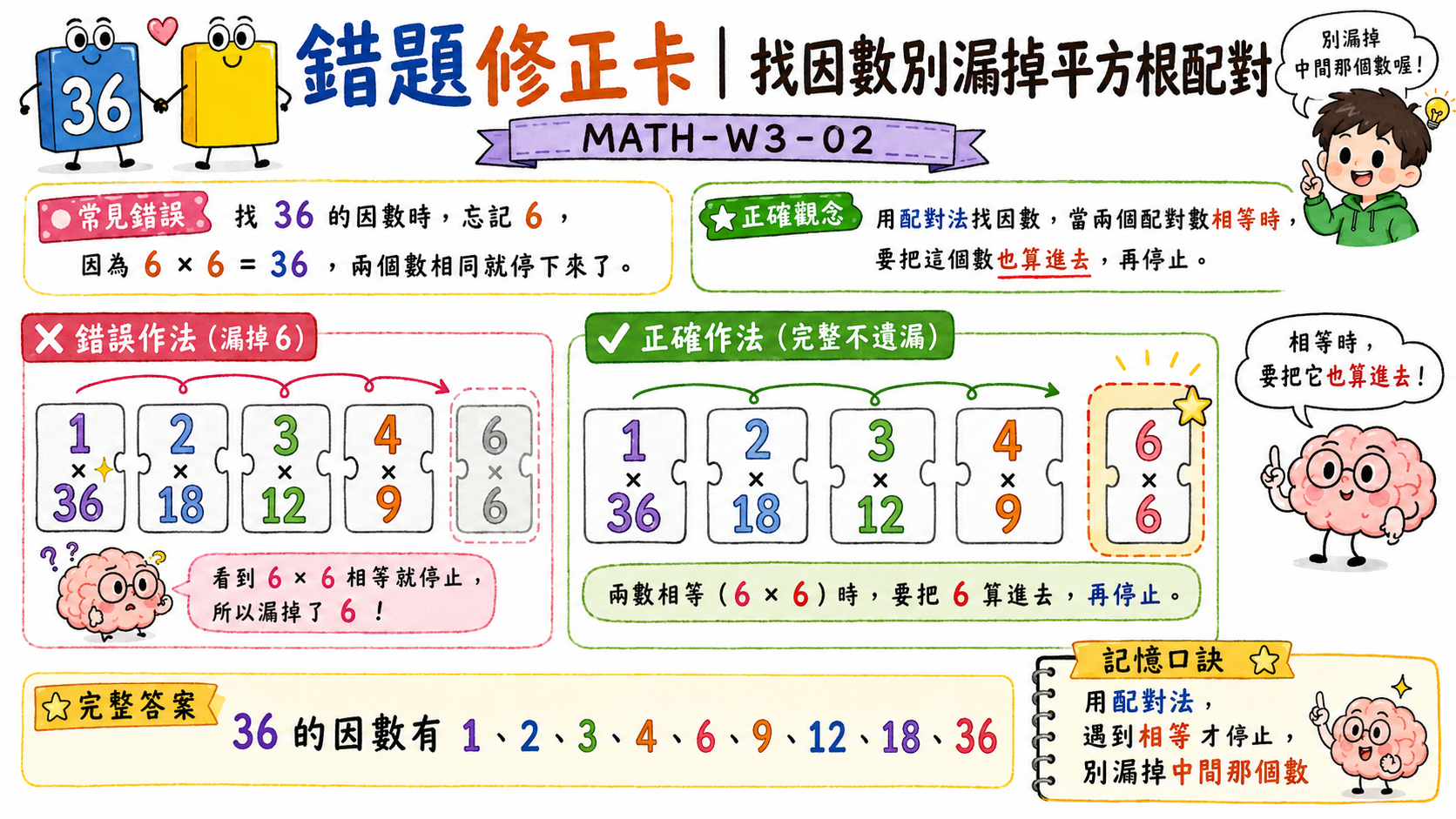 質因數分解短除法圖解，以 60 為例，分解成 2² × 3 × 5。