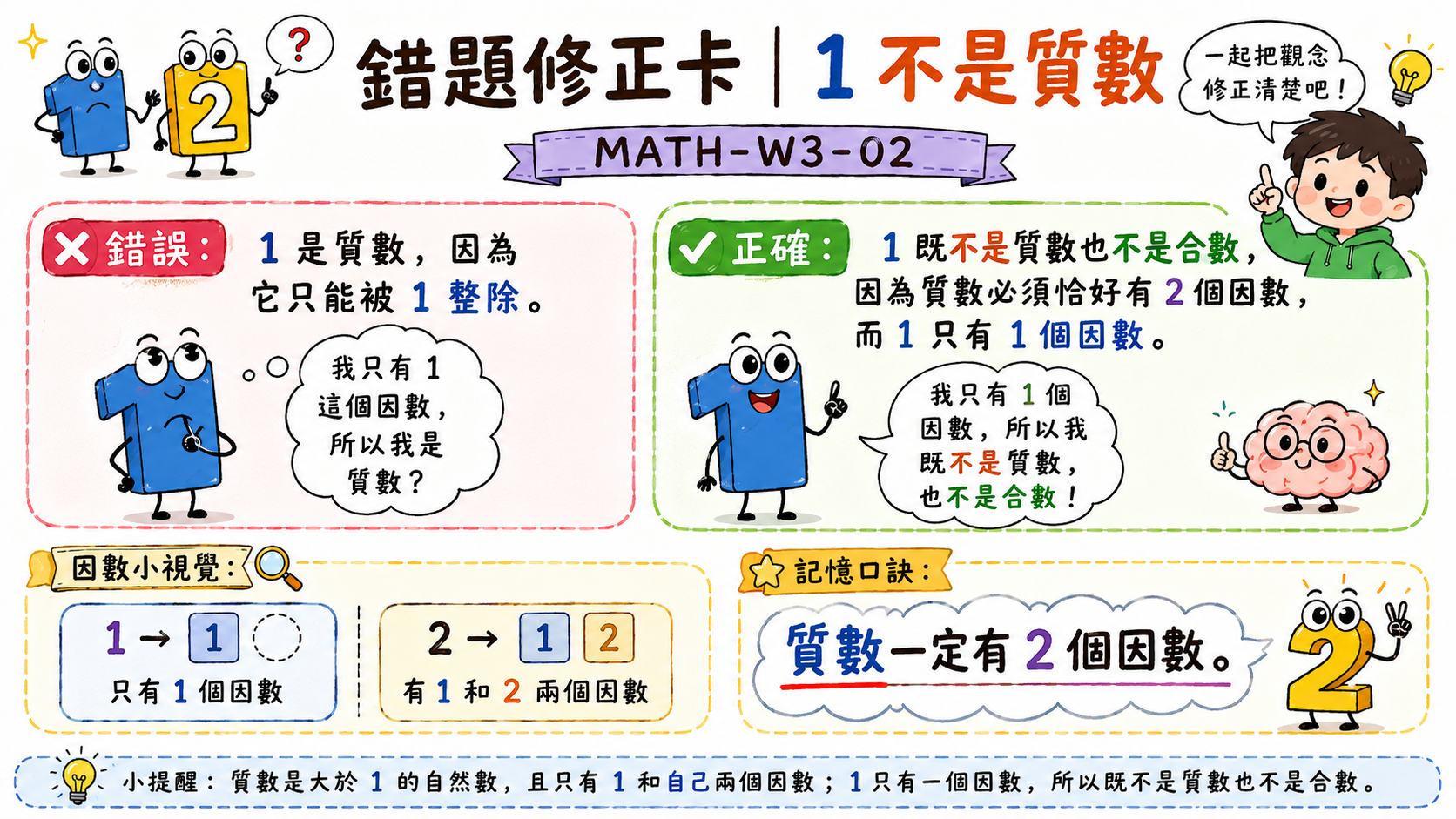 整除判斷規則圖，整理被 2、3、5、9、10 整除的判斷方法。