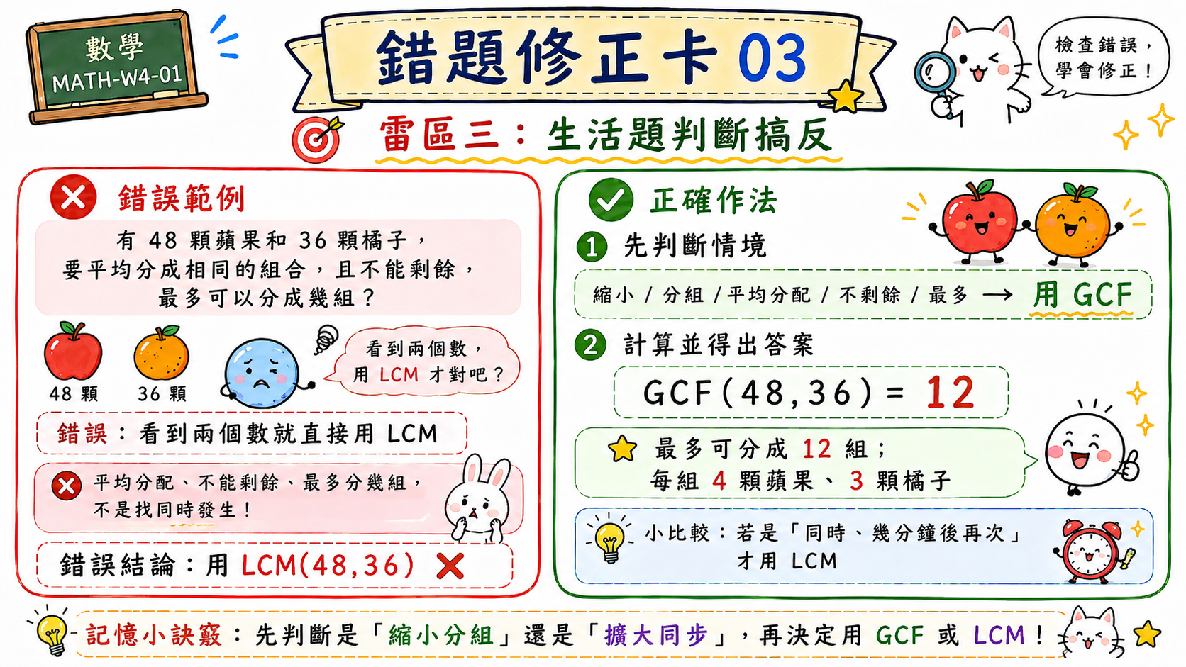 錯題修正卡，說明 48 顆蘋果和 36 顆橘子平均分組且不能剩餘時，應使用 GCF，不是 LCM。