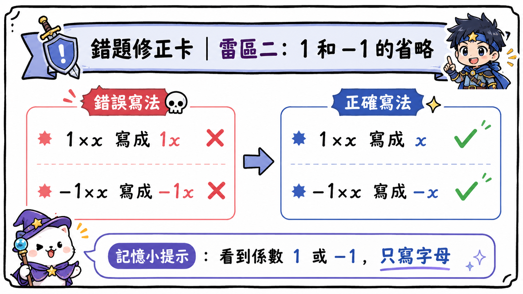 錯題修正卡，說明 1x 應寫成 x，-1x 應寫成 -x。