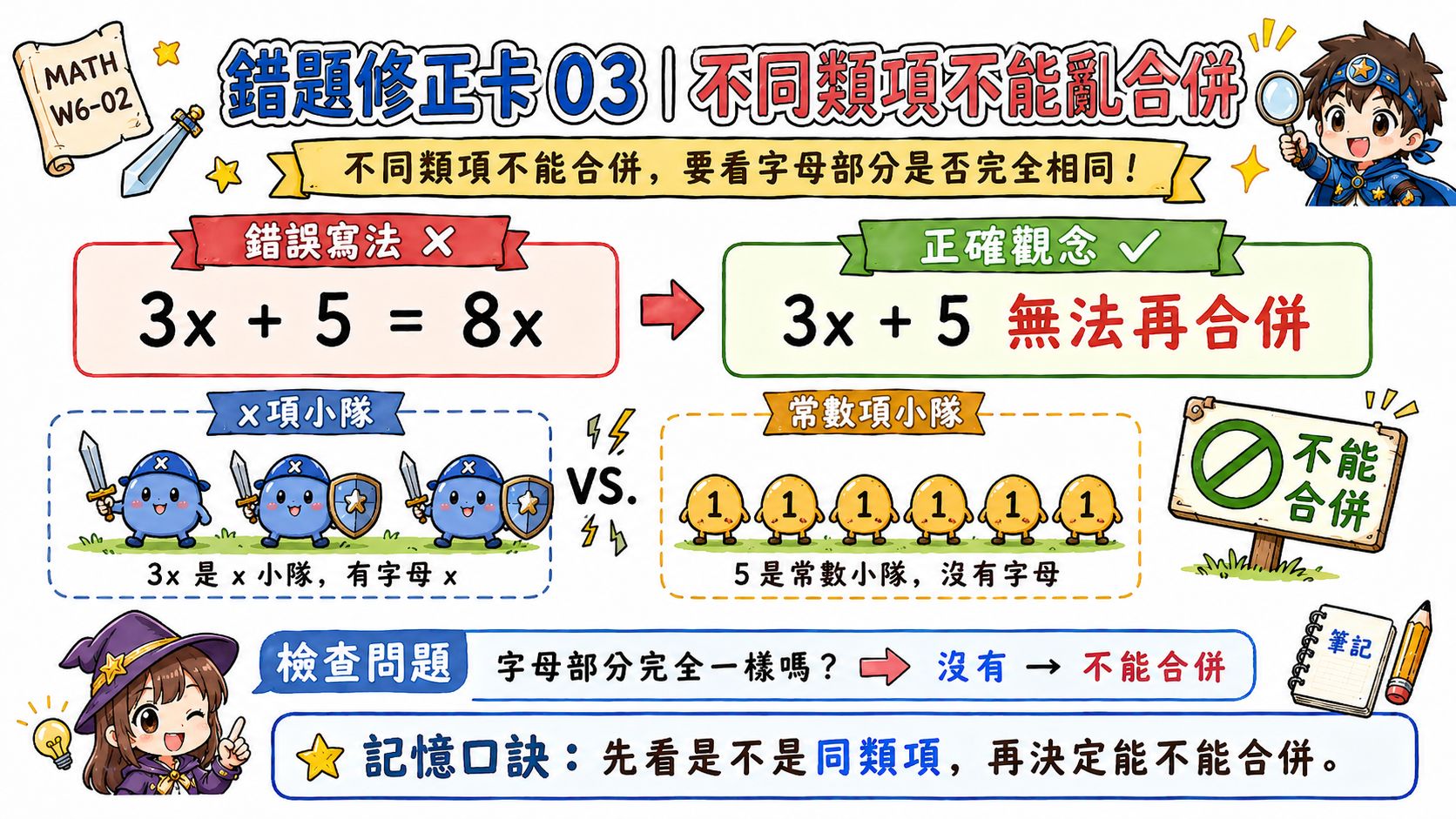 三大數學雷區警告圖，整理負括號只改第一項、分配律漏項、不同類項硬合併三種錯誤。