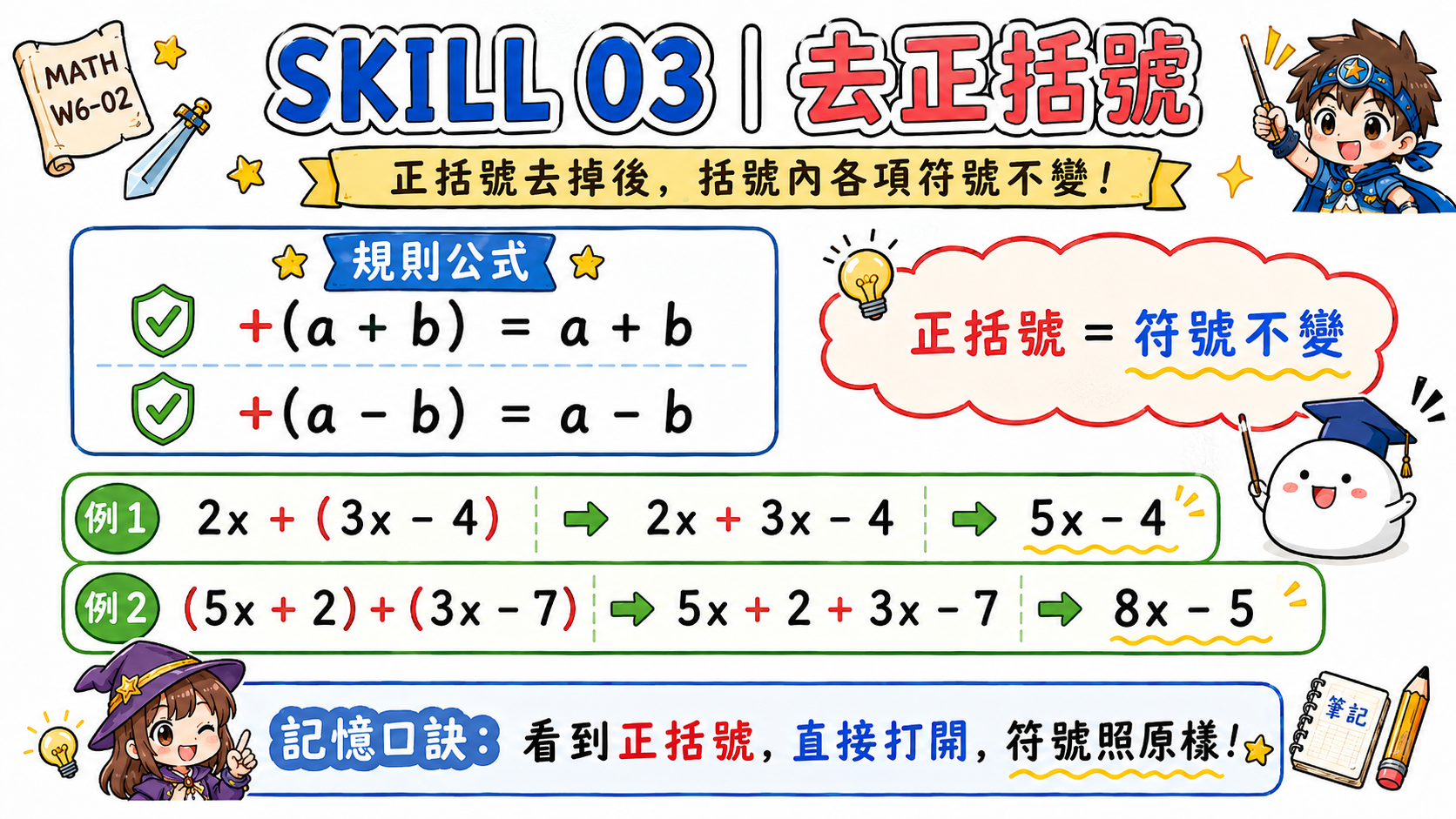 錯題修正卡，說明 -(3x-5) 不是 -3x-5，而是 -3x+5。