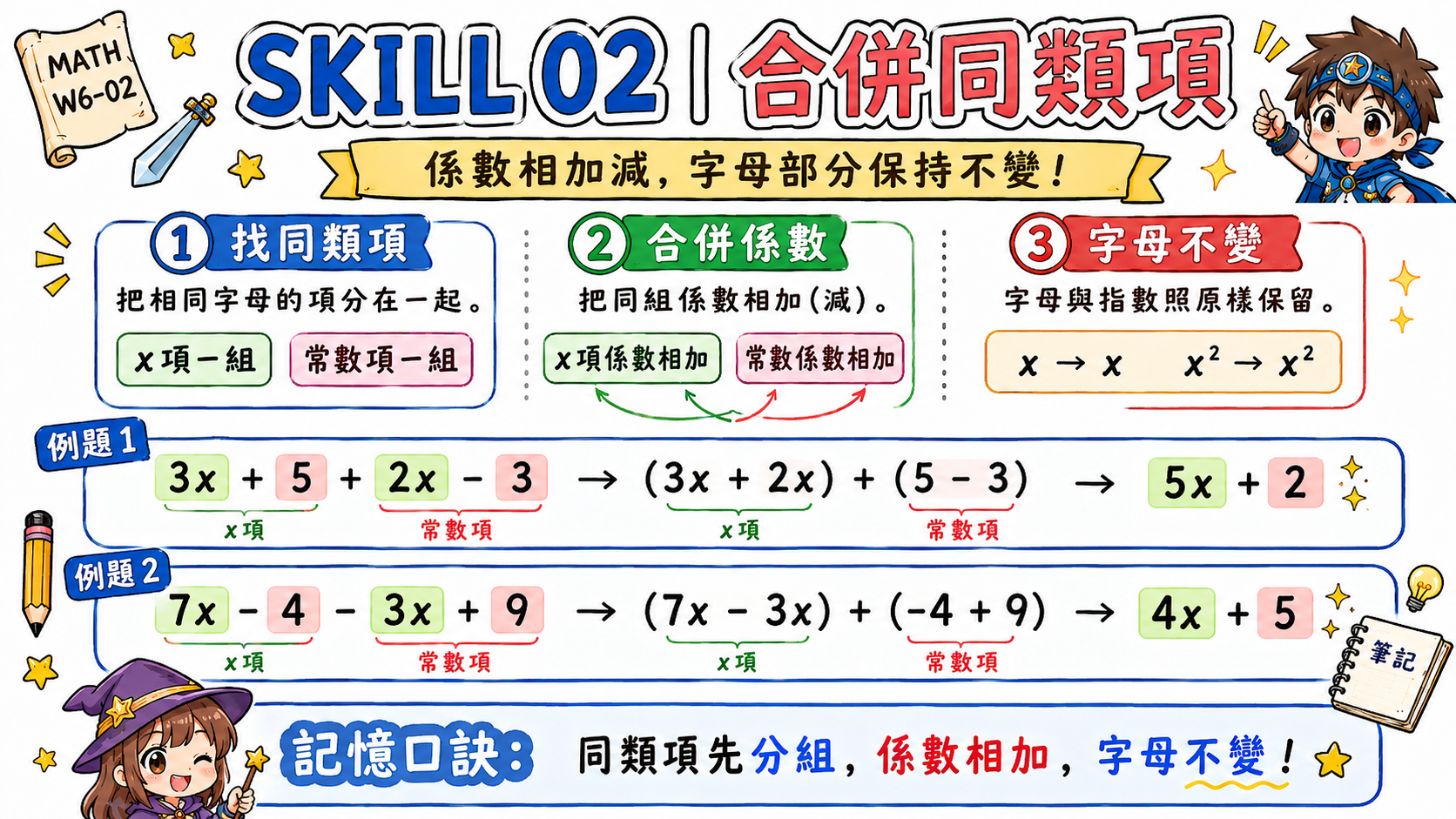 錯題修正卡，說明 2(3x-4) 不是 6x-4，而是 6x-8。