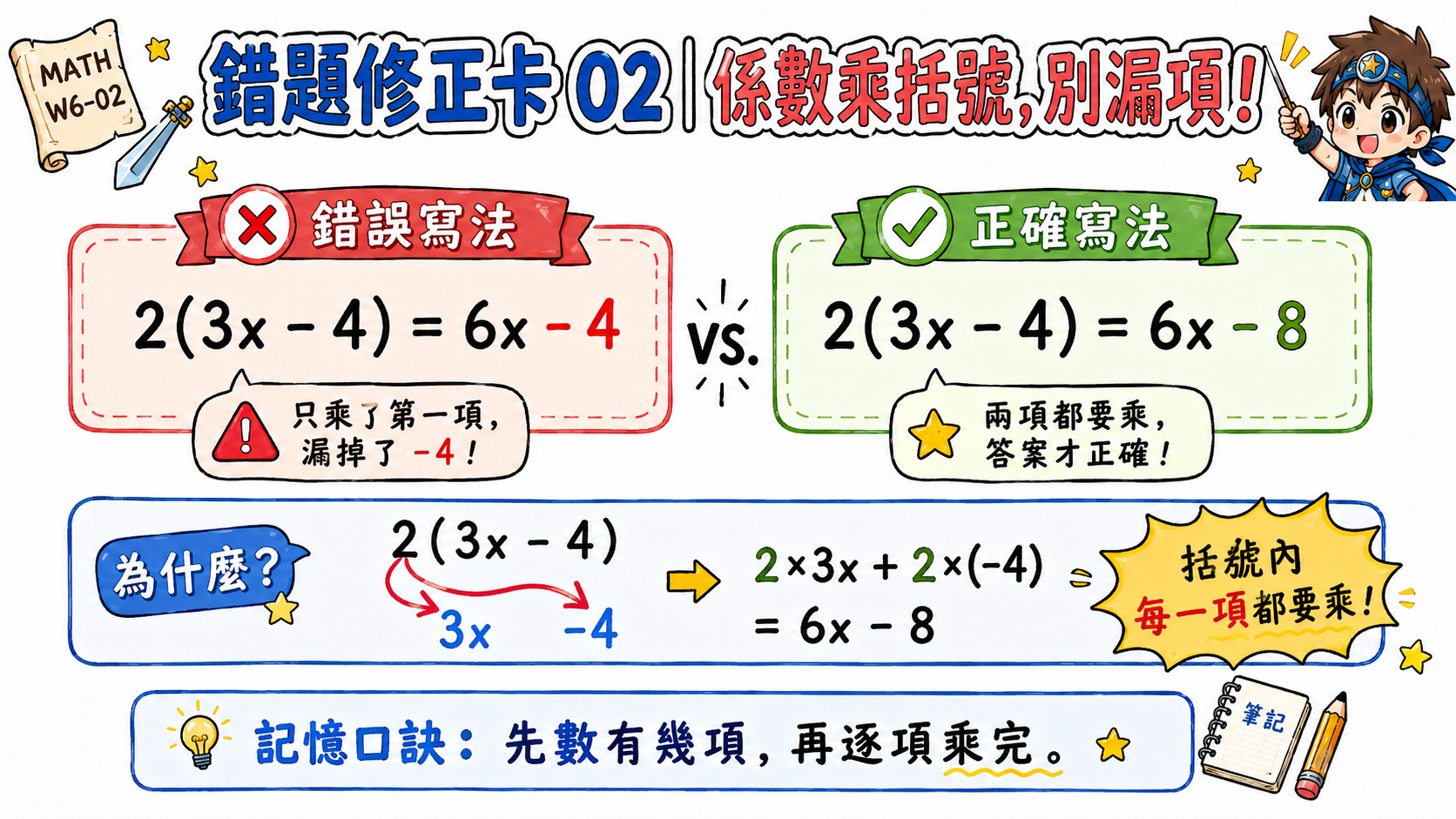 錯題修正卡，說明 3x+5 不能合併成 8x，因為 x 項和常數項不是同類項。
