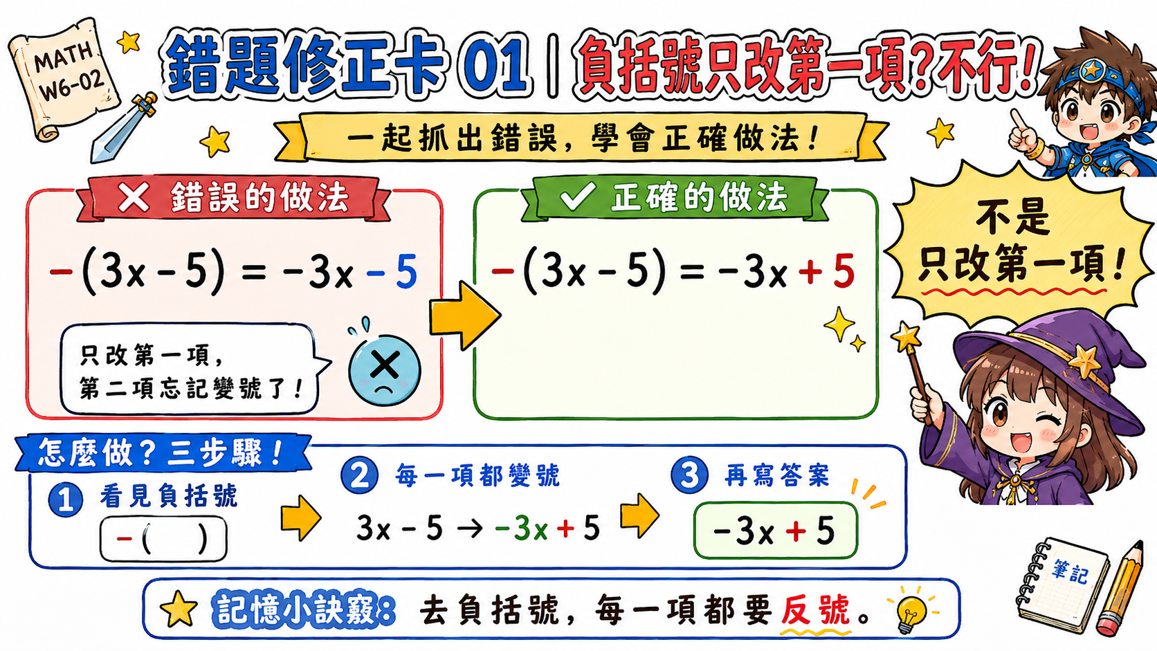 合併同類項學習圖，示範 3x+5+2x-3 化簡成 5x+2。