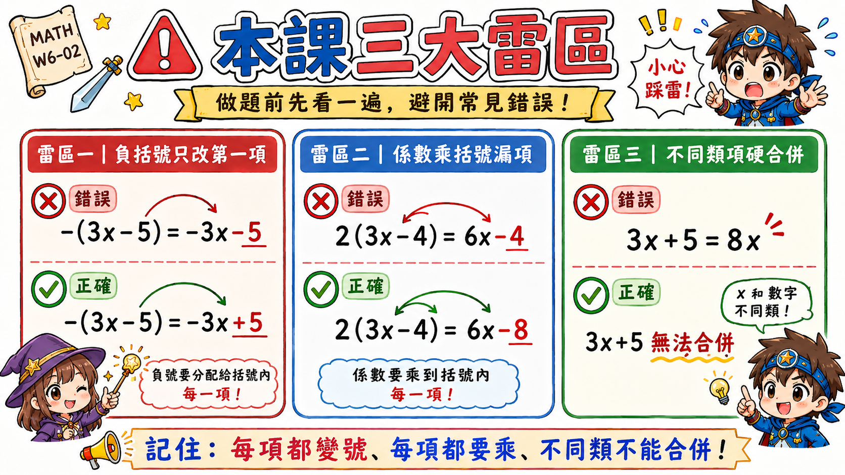去正括號學習海報，說明 +(a+b)=a+b、+(a-b)=a-b，並示範去正括號後合併同類項。