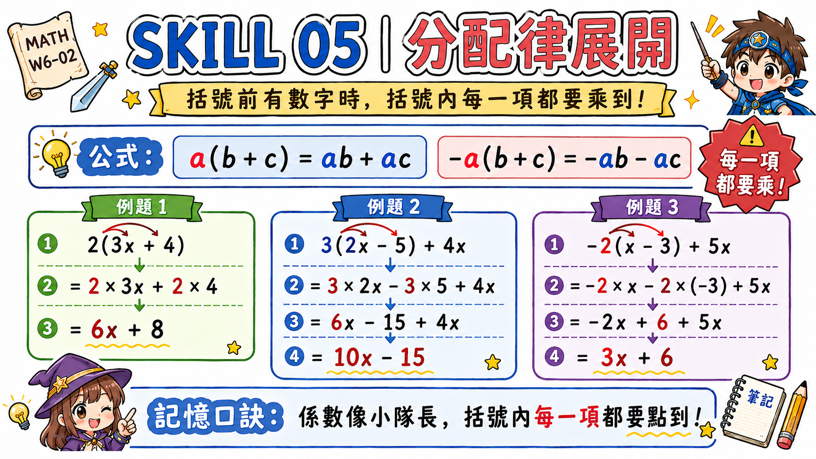 數學化簡完整流程指南，整理展開括號、去括號、合併同類項、寫成最簡式的完整流程。