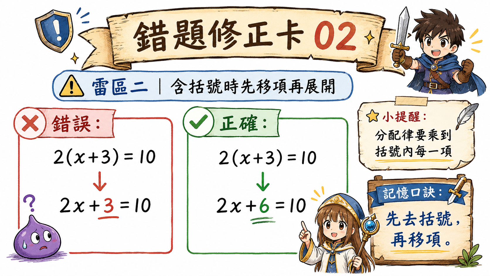 錯題修正卡，說明 2(x+3)=10 應先展開成 2x+6=10，再移項求解。
