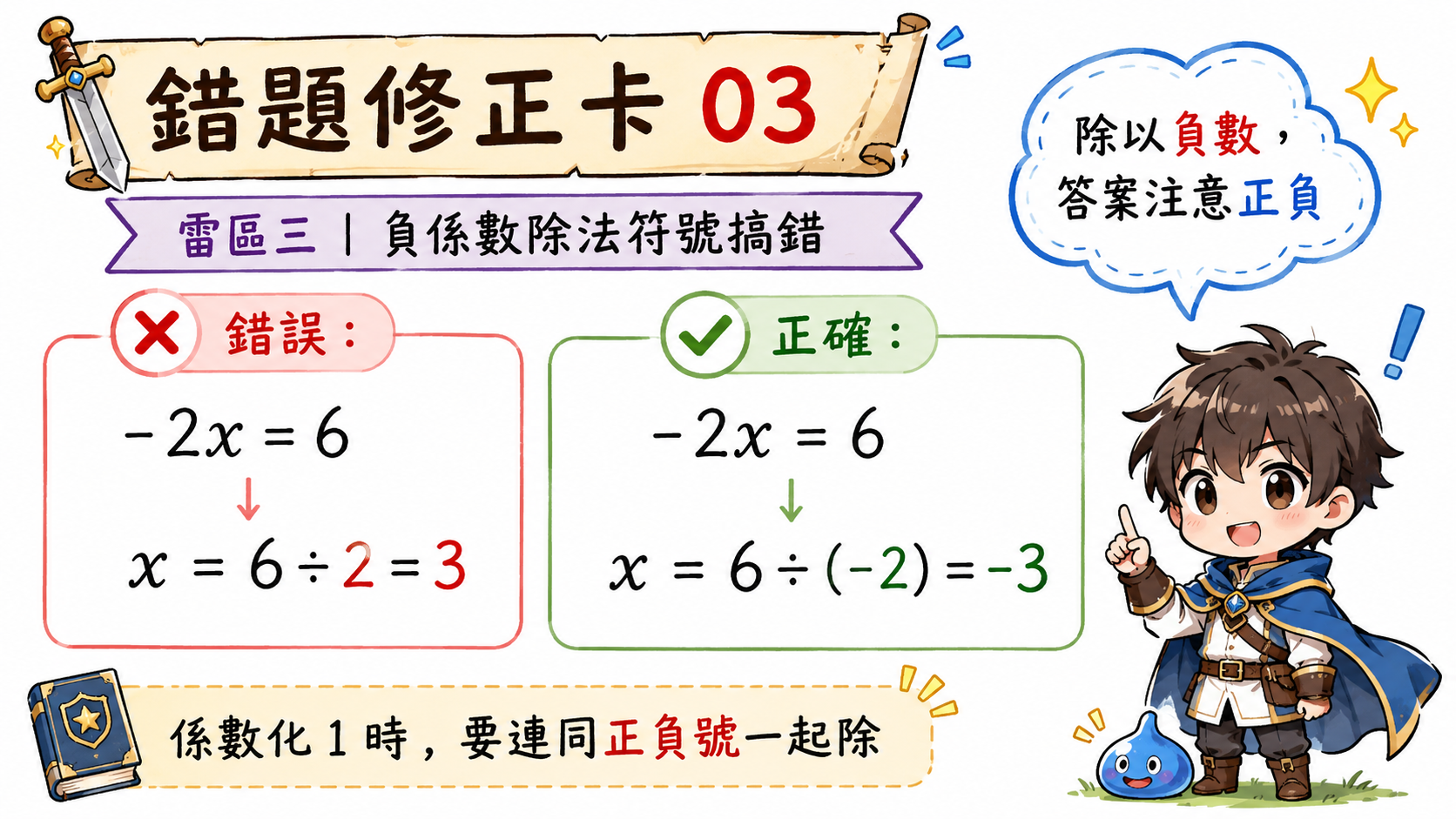 錯題修正卡，說明 -2x=6 時，x=6÷(-2)=-3，不是 6÷2=3。