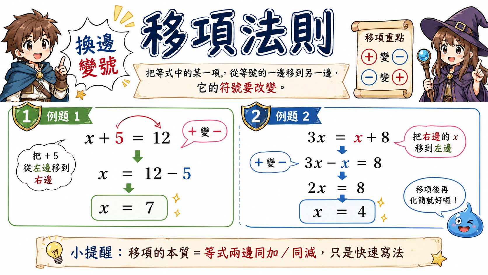 移項法則學習圖，示範 x+5=12 與 3x=x+8 的移項過程。