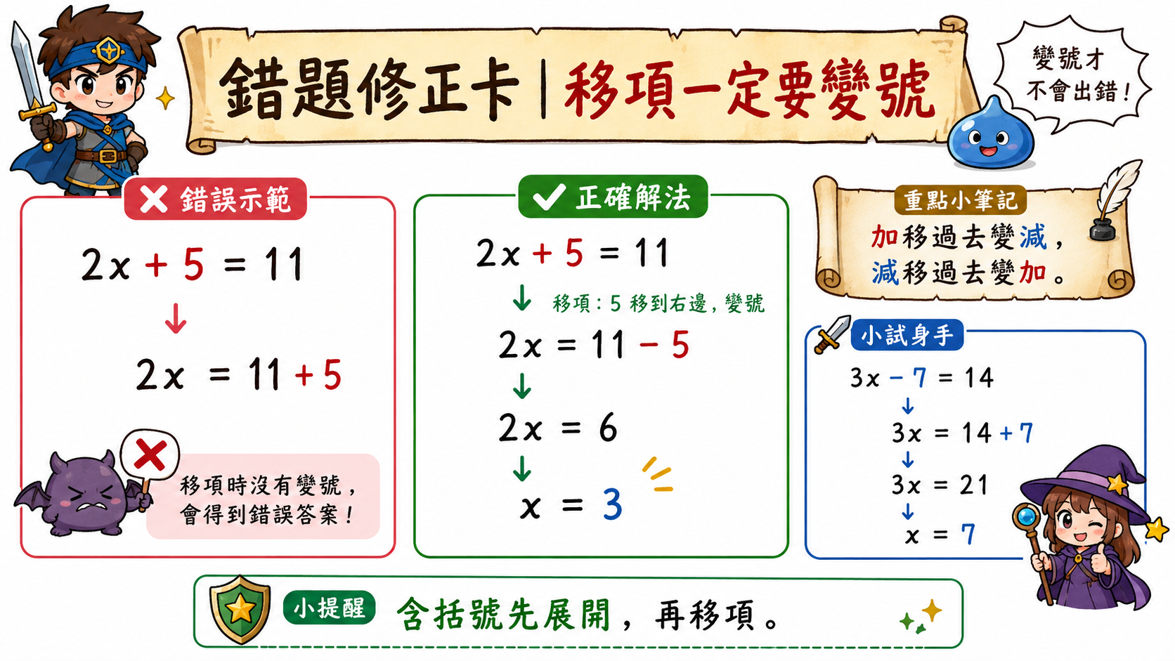 錯題修正卡，說明二 x 加五等於十一時，五移到右邊要變成減五。